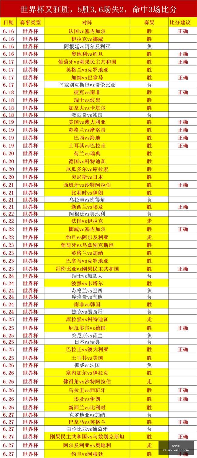 足球攻略周,日荷甲焦点,阿贾克斯对,bob体育,在线体育平台,体育赛事直播,博彩娱乐,bob体育下载,体育投注,bob体育登录,体育新闻,bob体育优惠